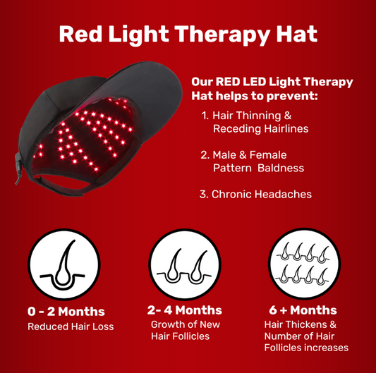 Red Light Therapy Hat