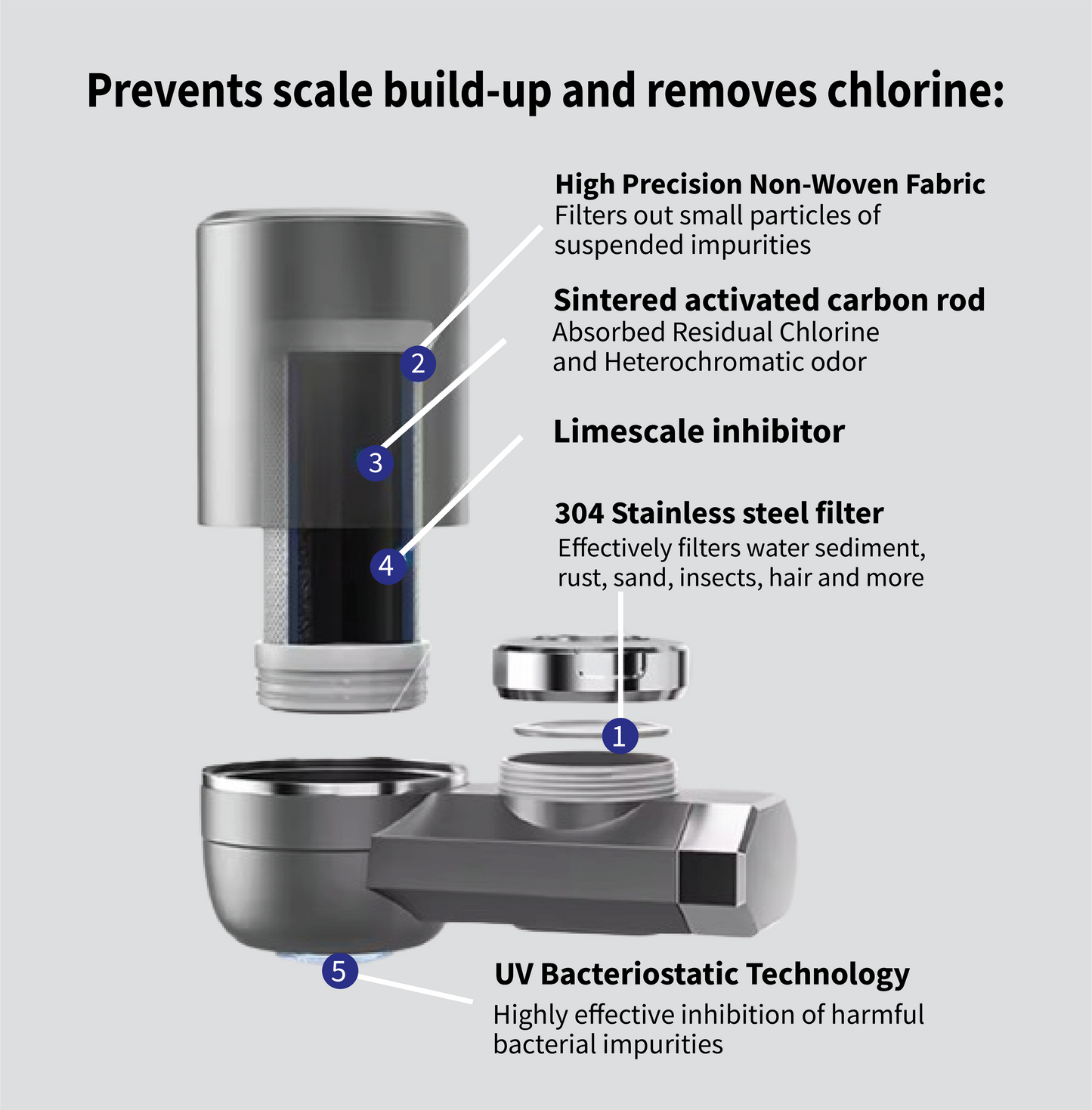 Premium Tap Water Filtration System with Ceramic